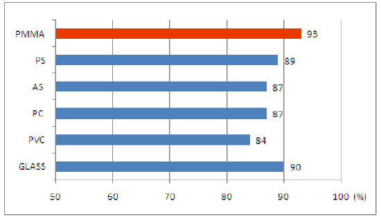 PMMA VS. PC